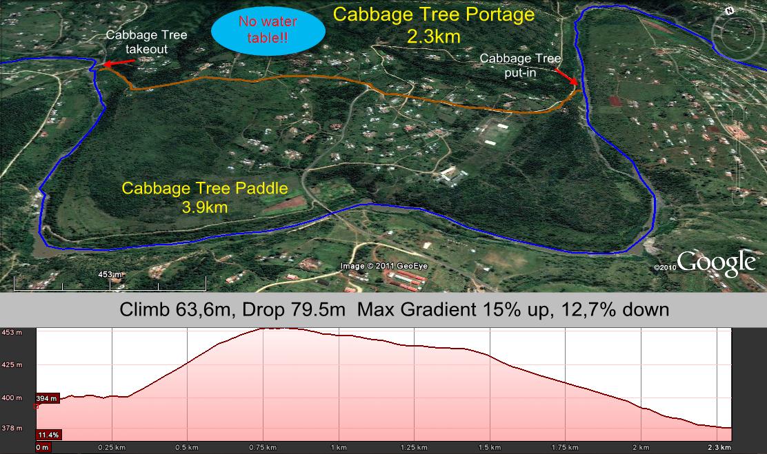 Cabbage Tree Portage
